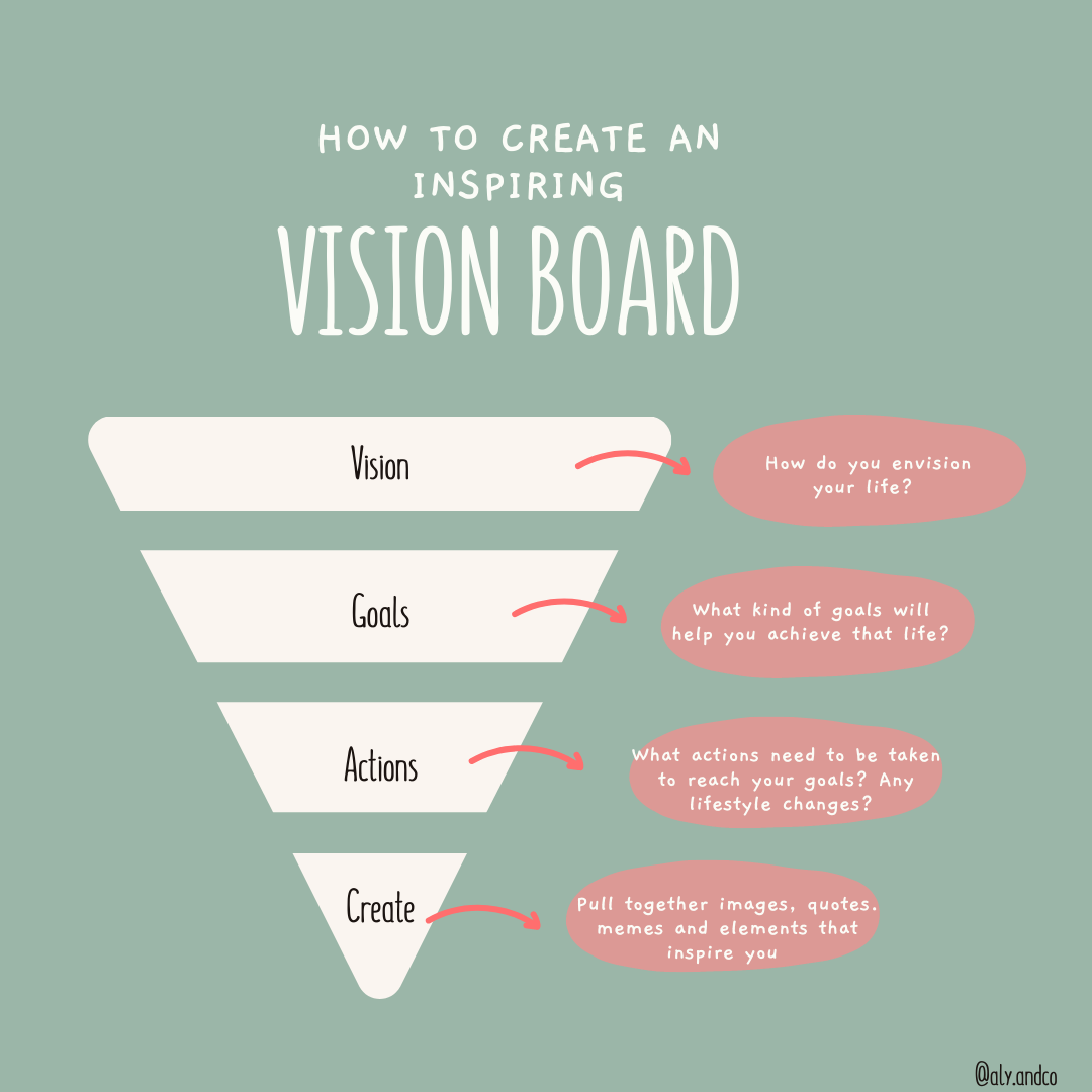 How to find inspiration with a vision board (free templates included) - Aly  & Co.